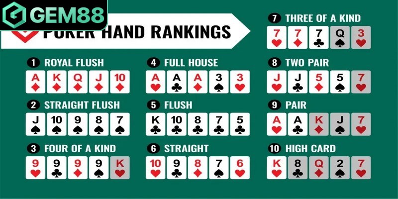 Vòng 3 Turn quyết định lớn đến kết quả chiến thắng cuối cùng